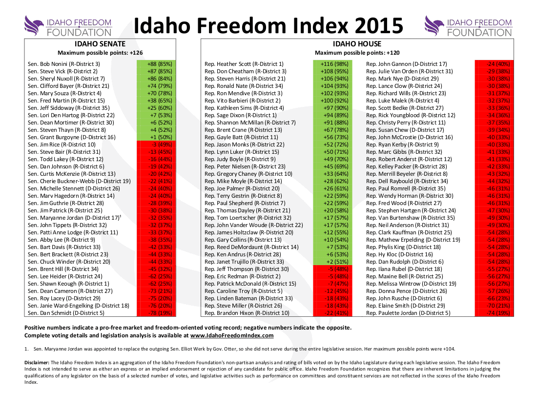 idaho_freedom_index_2015