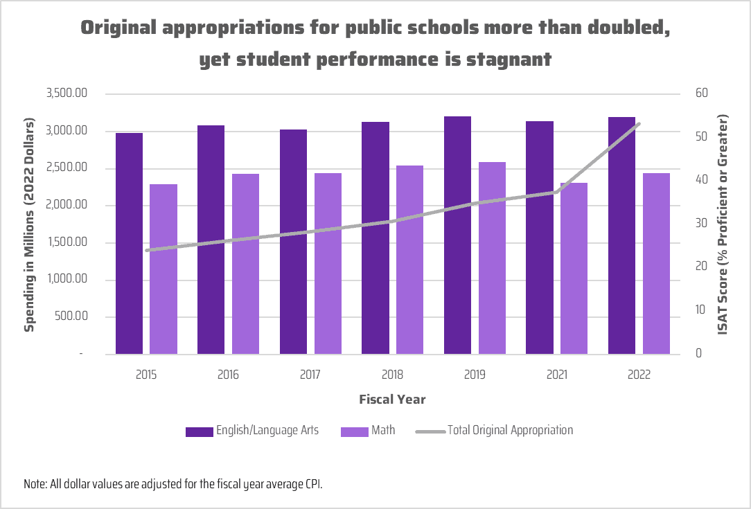 Unraveling the school levy narratives Idaho Freedom