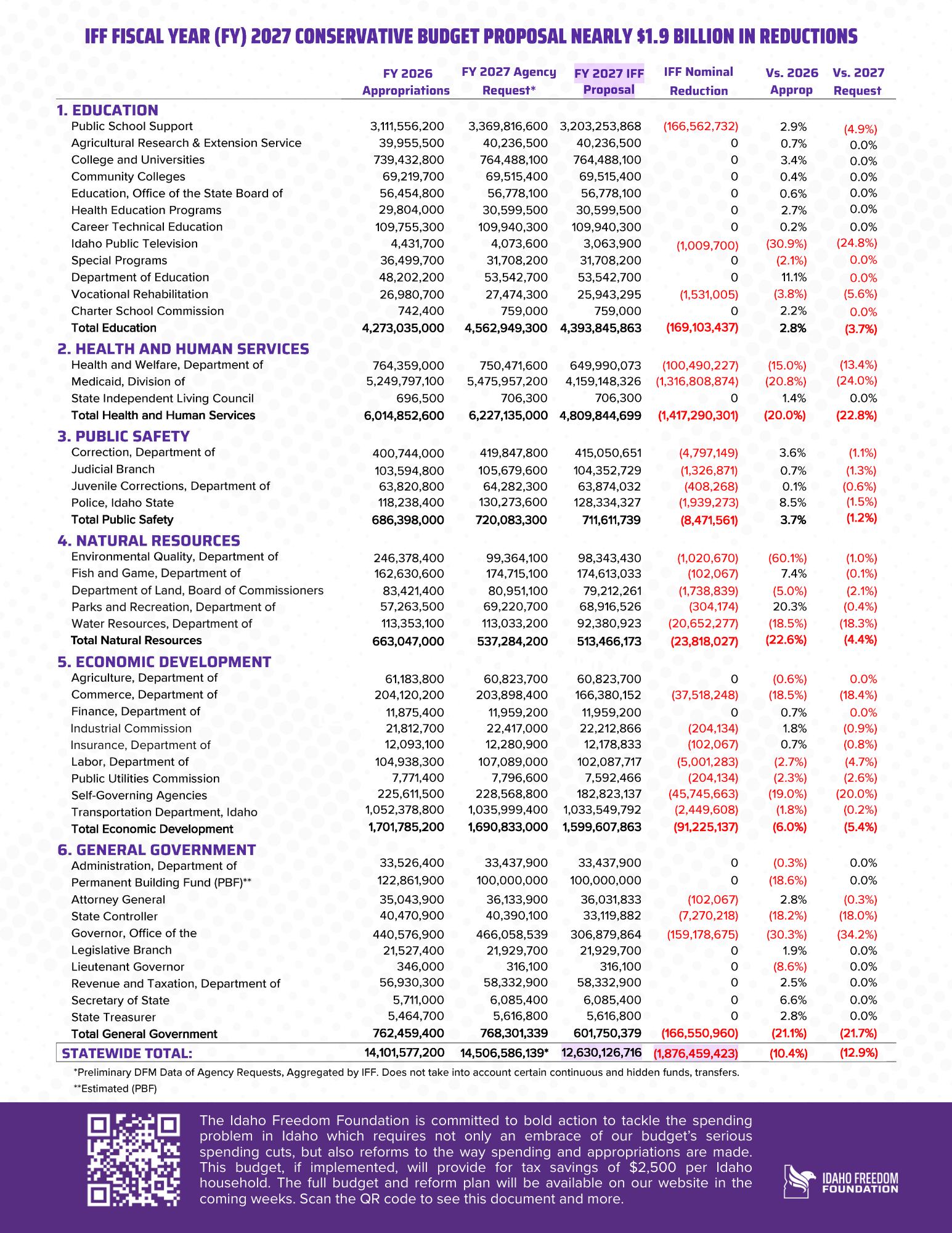Handout back detailing specific budget reduction targets and structural reform goals