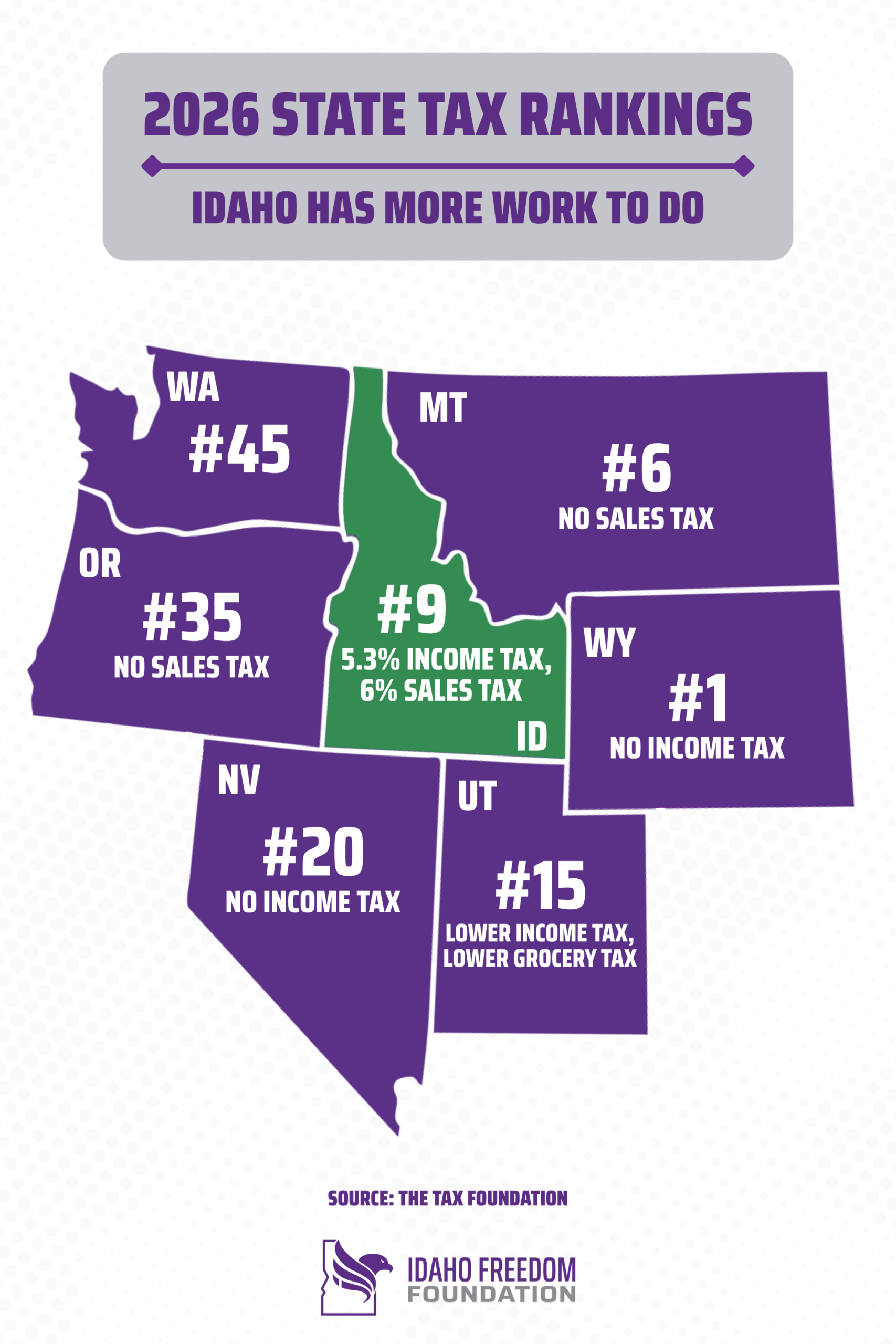 Graphic showing Idaho's 2026 State Tax Ranking at #9 relative to surrounding states